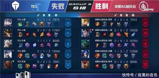 球的人们而