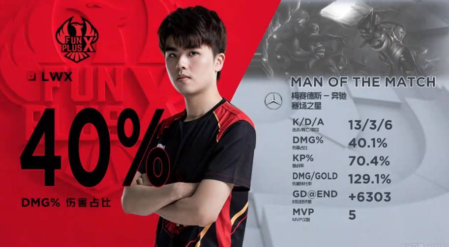 他的出色表 他的出色表